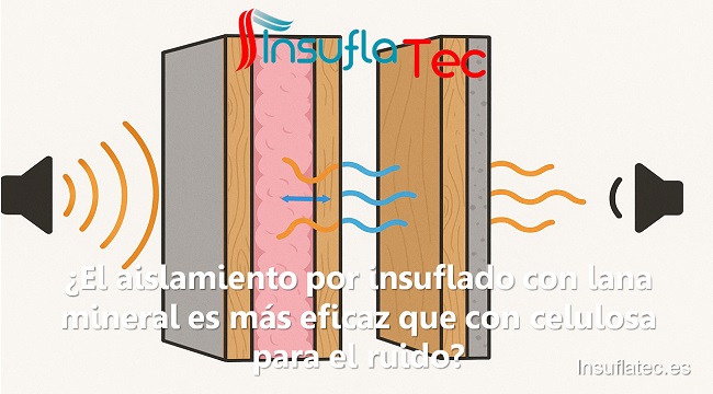 El insuflado con lana mineral es más eficaz que con celulosa para el ruido